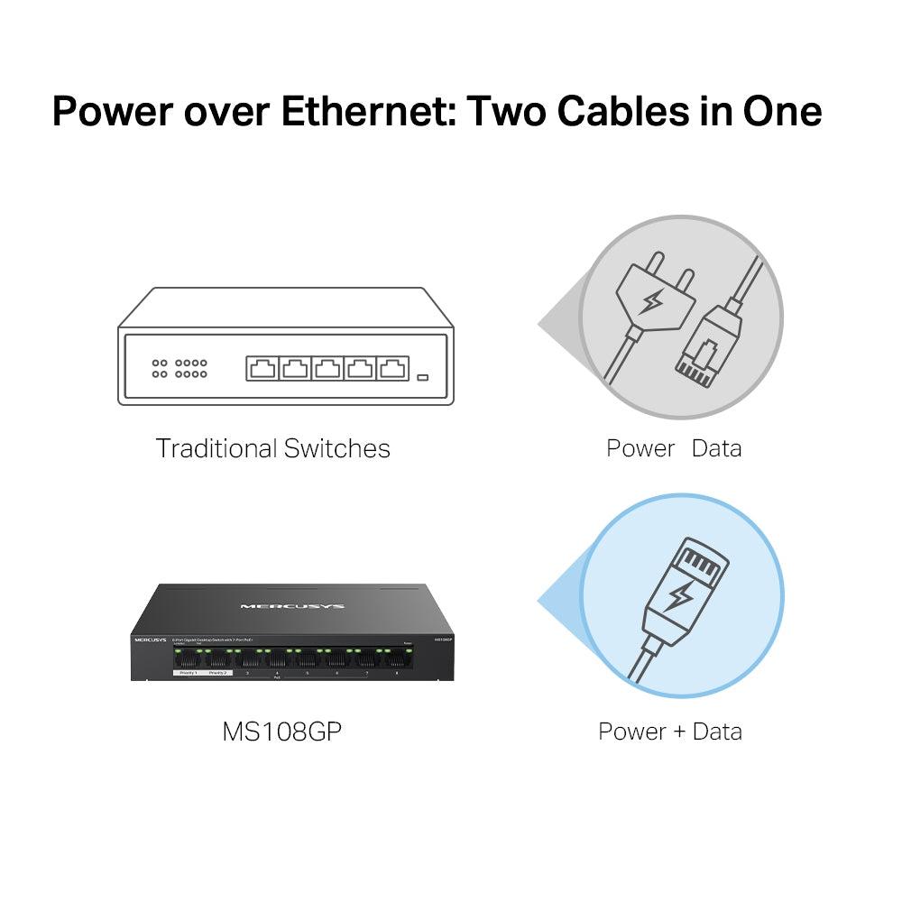 MERCUSYS MS108GP 8-PORT GIGABIT WITH 7 PORT POE+ DESKTOP SWITCH-SWITCH-Makotek Computers